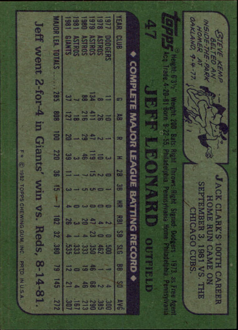 1982 Topps #47 Jeff Leonard back image