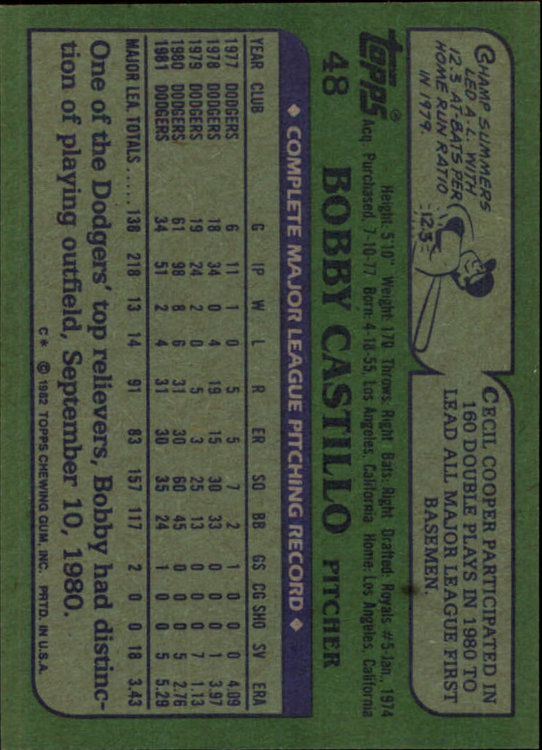1982 Topps #48 Bobby Castillo back image