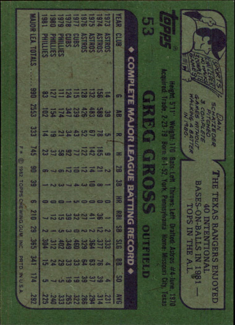 1982 Topps #53 Greg Gross back image
