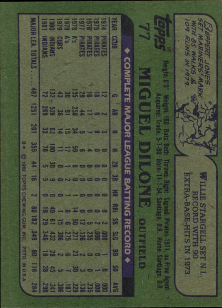1982 Topps #77 Miguel Dilone back image