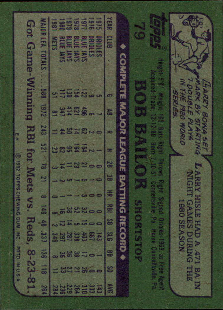 1982 Topps #79 Bob Bailor back image