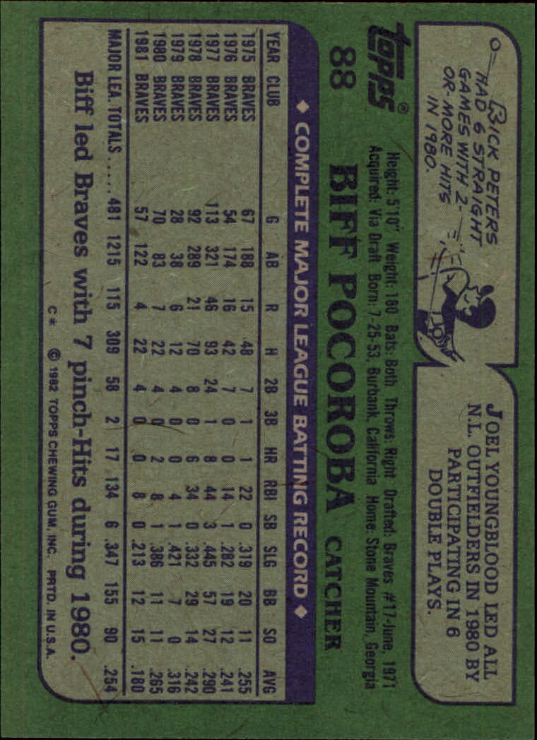 1982 Topps #88 Biff Pocoroba back image