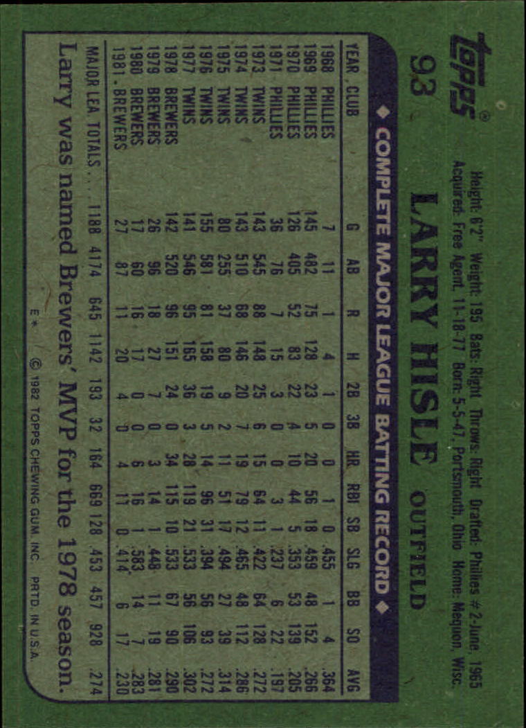 1982 Topps #93 Larry Hisle back image