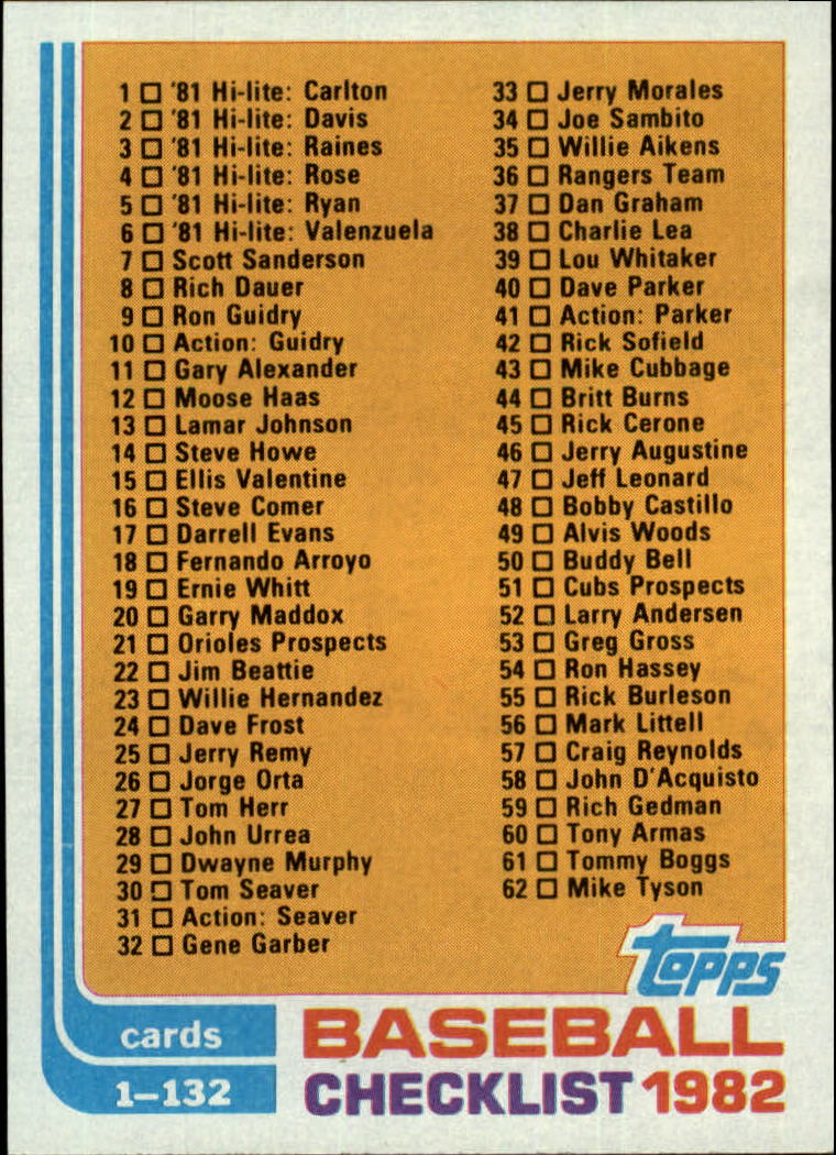 1982 Topps #129 Checklist 1-132