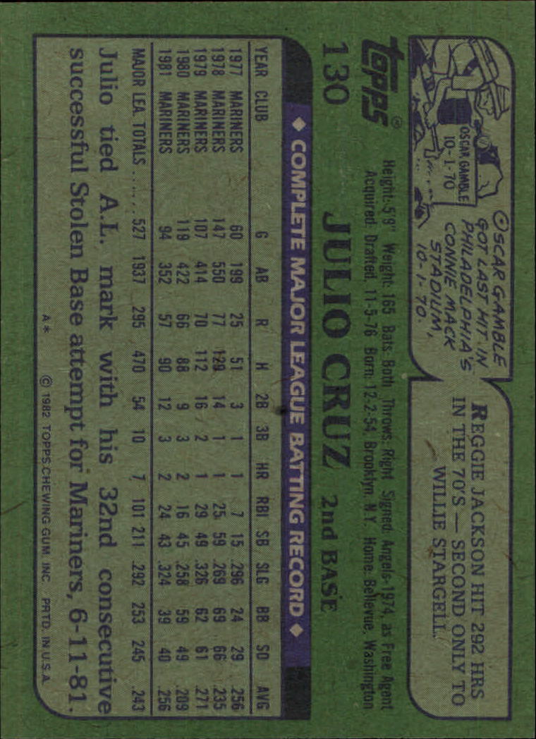 1982 Topps #130 Julio Cruz back image