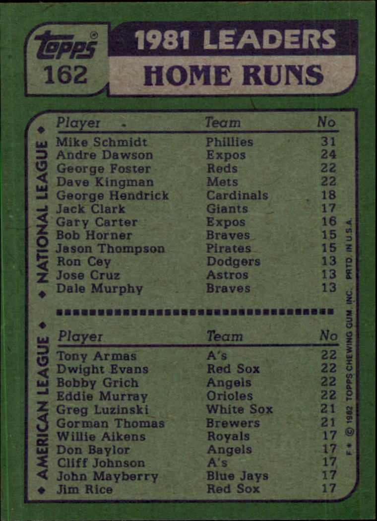 1982 Topps #162 Mike Schmidt/Tony Armas/Dwight Evans/Bobby Grich/Eddie Murray LL back image