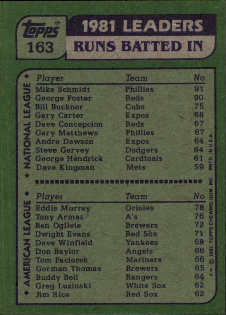 1982 Topps #163 Mike Schmidt/Eddie Murray LL back image