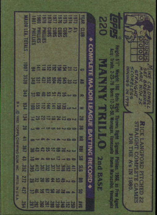 1982 Topps #220 Manny Trillo back image
