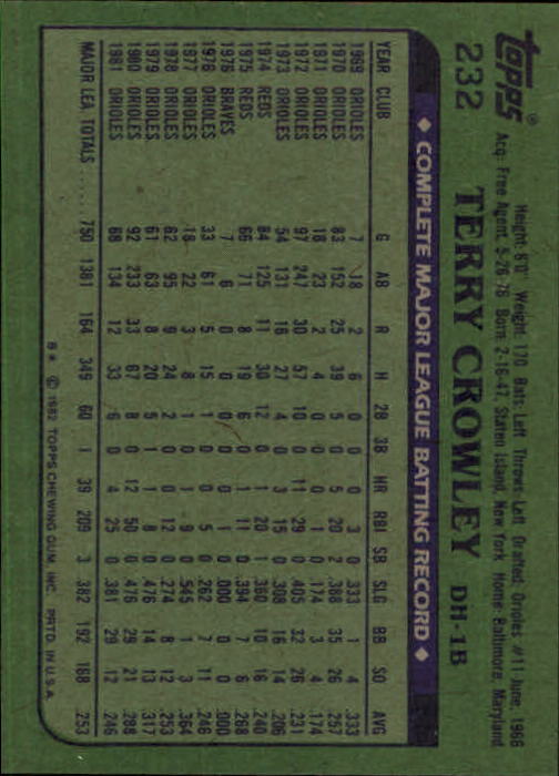 1982 Topps #232 Terry Crowley back image