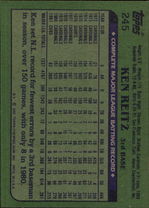 1982 Topps #245 Ken Reitz back image