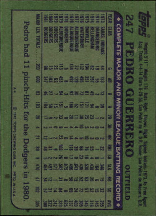  1982 Topps Baseball Card #247 Pedro Guerrero