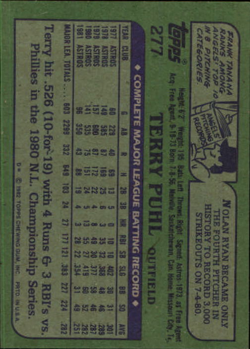 1982 Topps #277 Terry Puhl back image