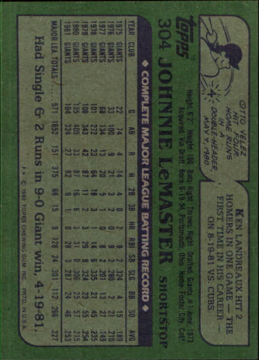 1982 Topps #304 Johnnie LeMaster back image