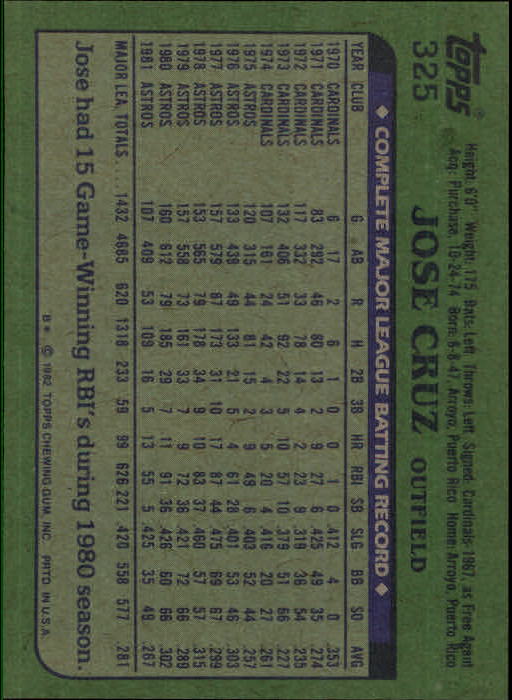 1982 Topps #325 Jose Cruz back image