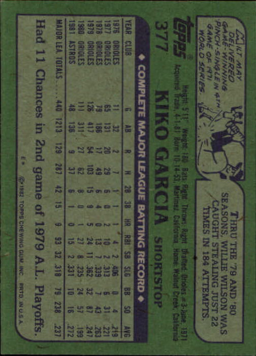 1982 Topps #377 Kiko Garcia back image