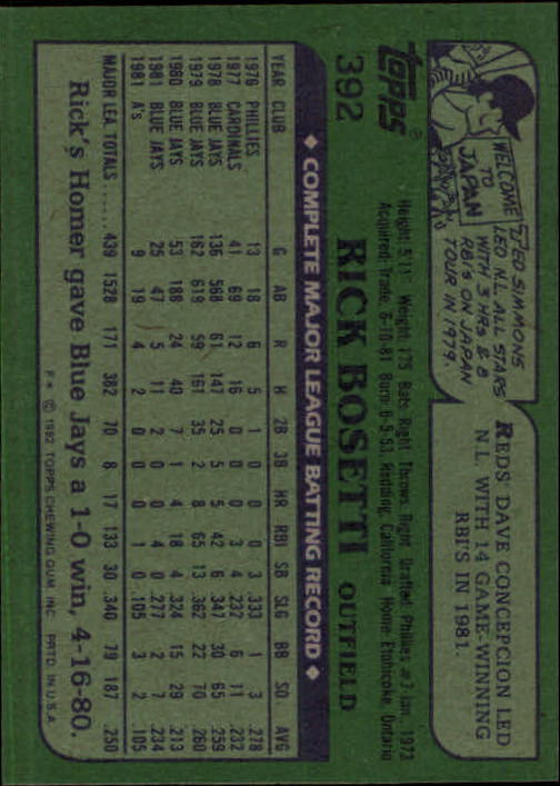 1982 Topps #392 Rick Bosetti back image