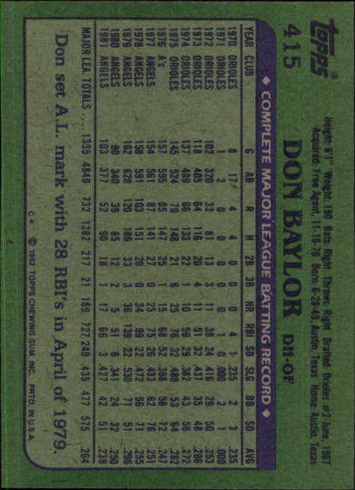1982 Topps #415 Don Baylor back image