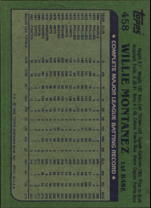 1982 Topps #458 Willie Montanez back image