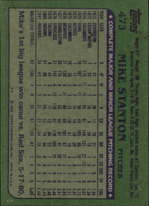 1982 Topps #473 Mike Stanton back image