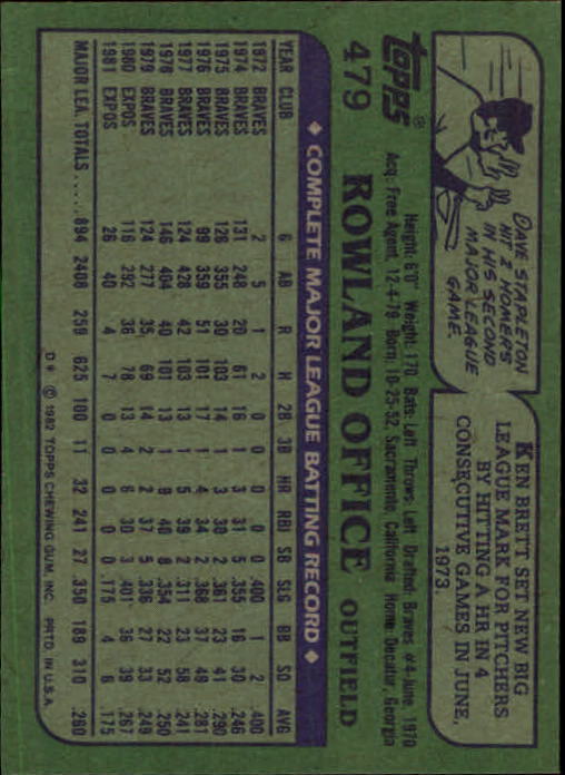 1982 Topps #479 Rowland Office back image