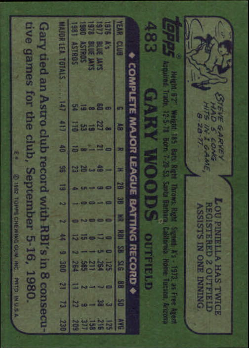 1982 Topps #483 Gary Woods back image