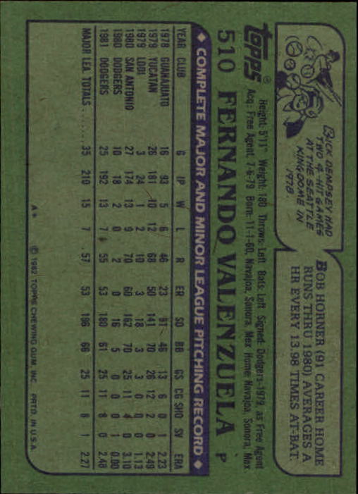 1982 Topps #510 Fernando Valenzuela back image