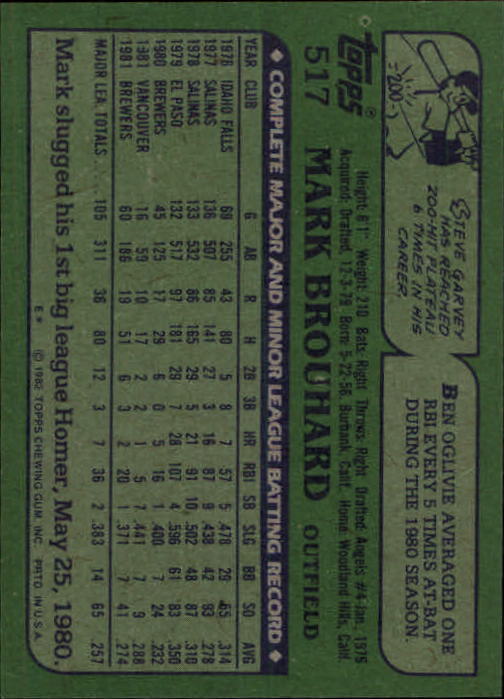 1982 Topps Baseball Singles (273-531) - You Chosoe - Picture 456 of 484