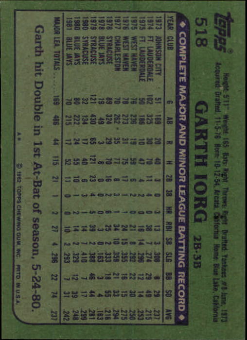 1982 Topps Baseball Singles (273-531) - You Chosoe - Picture 458 of 484