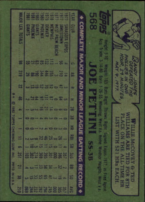 1982 Topps #568 Joe Pettini back image