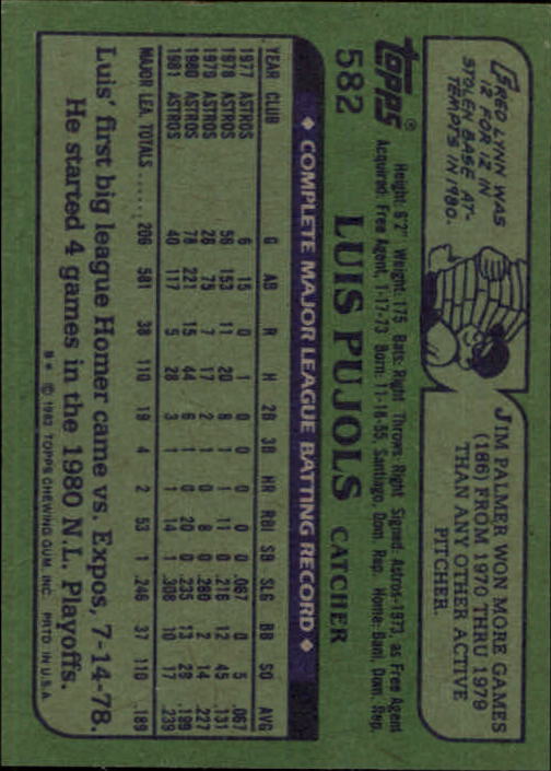 1982 Topps #582 Luis Pujols back image