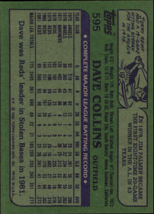 1982 Topps #595 Dave Collins back image