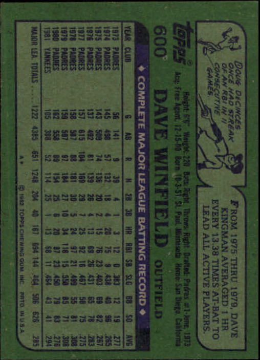 1982 Topps #600 Dave Winfield back image