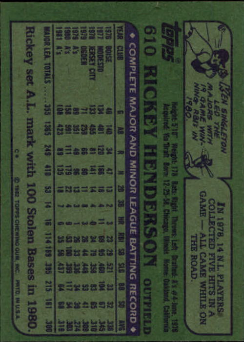 1982 Topps #610 Rickey Henderson back image