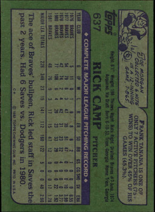 1982 Topps #637 Rick Camp back image