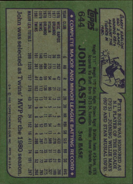 1982 Topps #644 John Castino back image