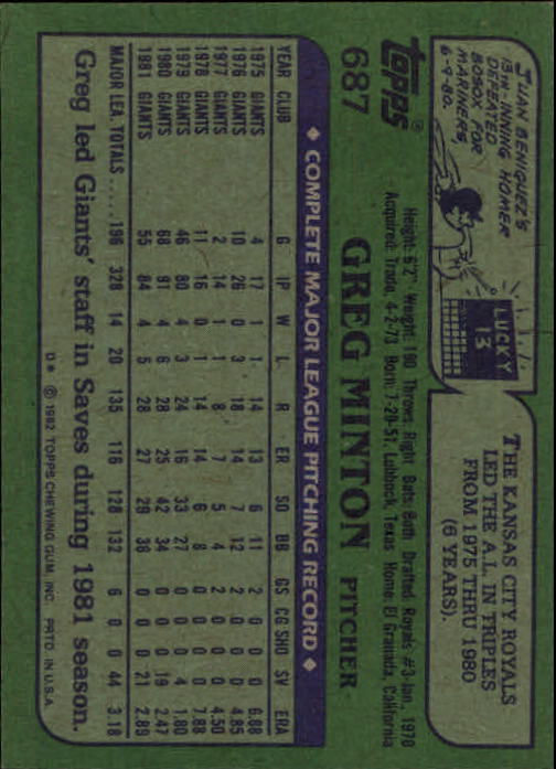 1982 Topps #687 Greg Minton back image
