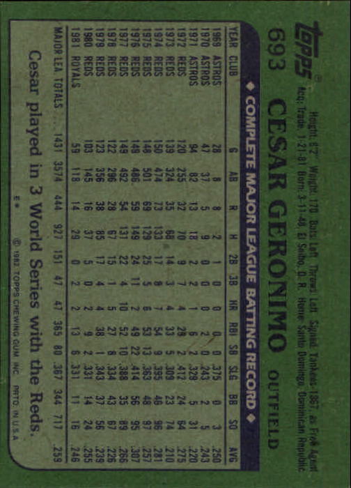 1982 Topps #693 Cesar Geronimo back image