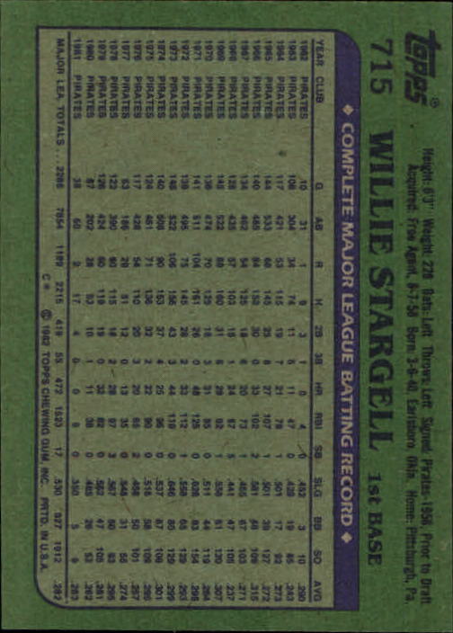 1982 Topps #715 Willie Stargell back image