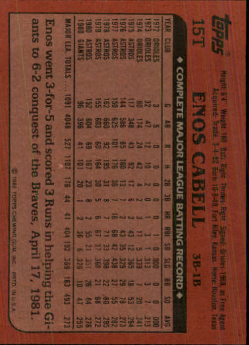 1982 Topps Traded #15T Enos Cabell back image