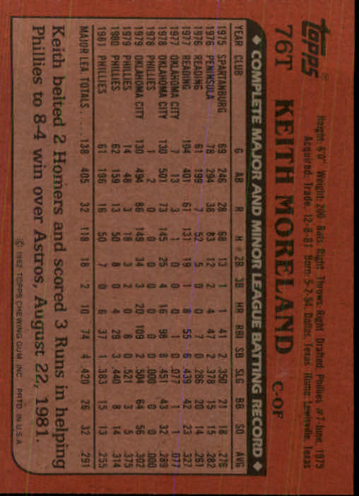1982 Topps Traded #76T Keith Moreland back image