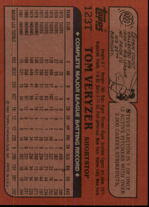 1982 Topps Traded #123T Tom Veryzer back image