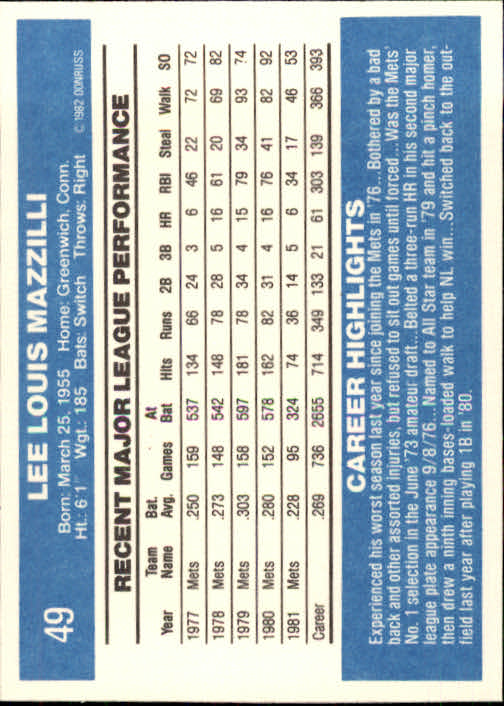 1982 Donruss #49 Lee Mazzilli back image