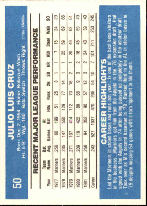 1982 Donruss #50 Julio Cruz back image