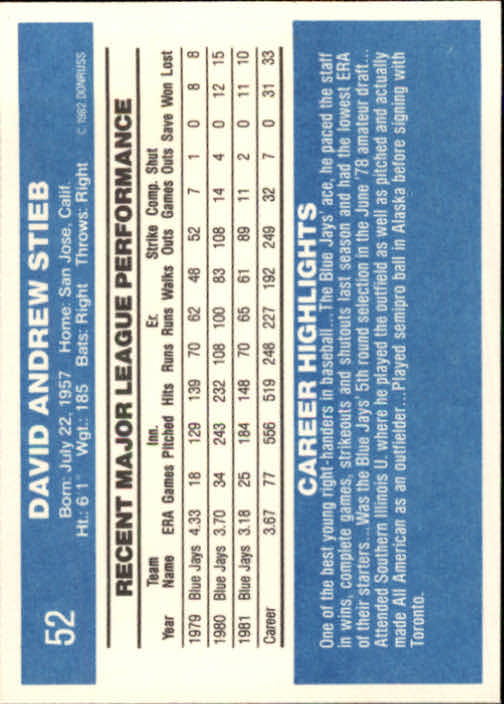 1982 Donruss #52 Dave Stieb back image
