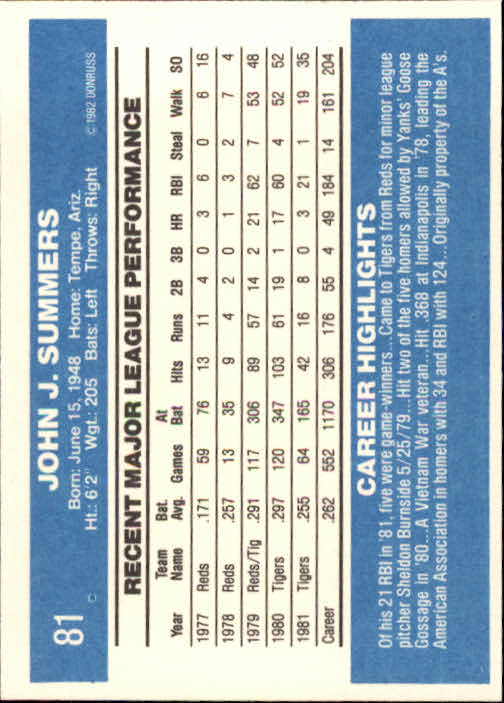 1982 Donruss #81 Champ Summers back image