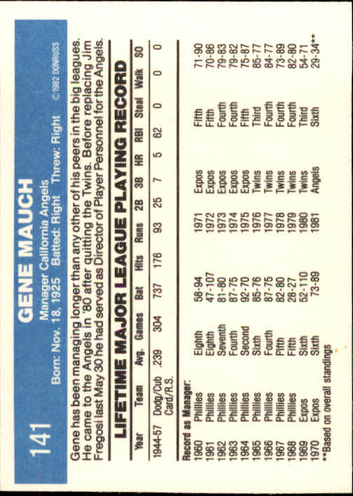 1982 Donruss #141 Gene Mauch MG back image