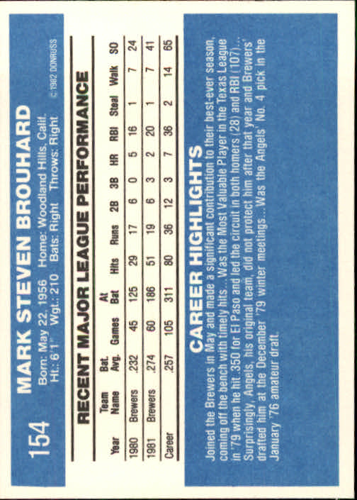 1982 Donruss #154 Mark Brouhard back image