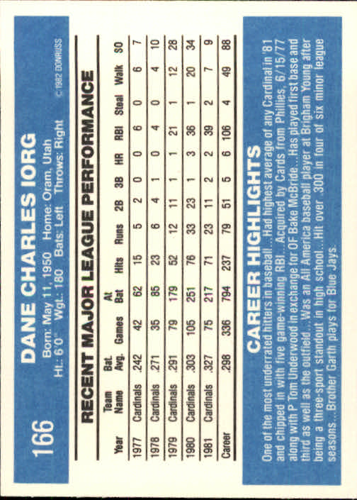 1982 Donruss #166 Dane Iorg back image