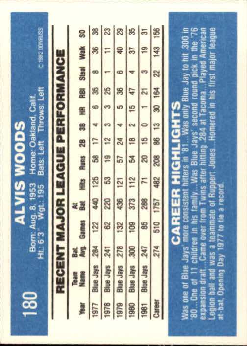 1982 Donruss #180 Alvis Woods back image