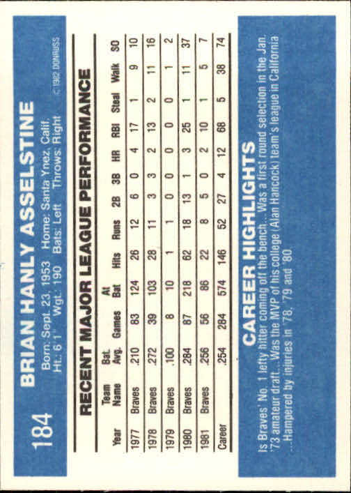 1982 Donruss #184 Brian Asselstine back image